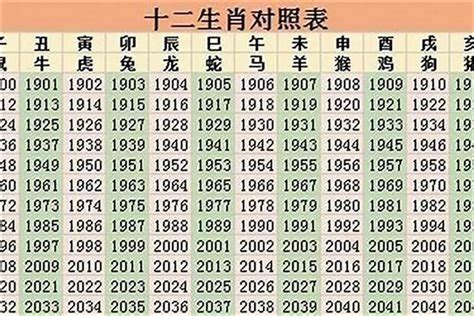 1952生肖|1952年出生属什么生肖 1952年属什么生肖年龄多少